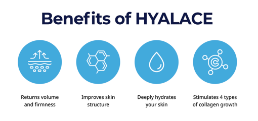 Hyalacebenefits-SkinBoosterProduct-510x240